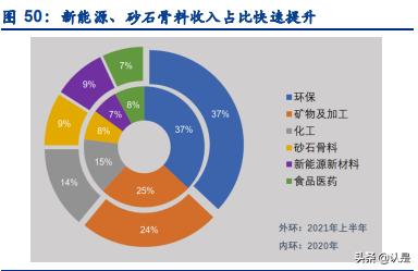 压滤机股票