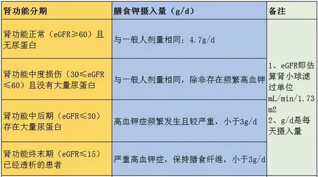 60岁以后，补钾和补钙一样重要！3类人应重点注意，降低发病几率