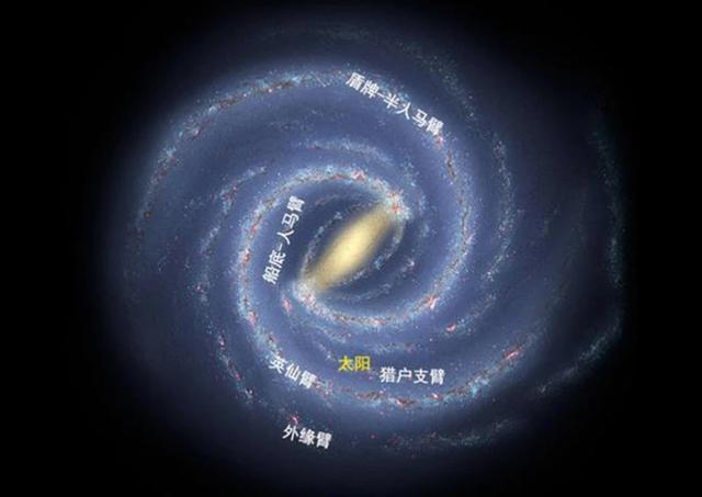 太阳系公转速度是多少？正以更快的速度冲入“银心”，坠入黑洞