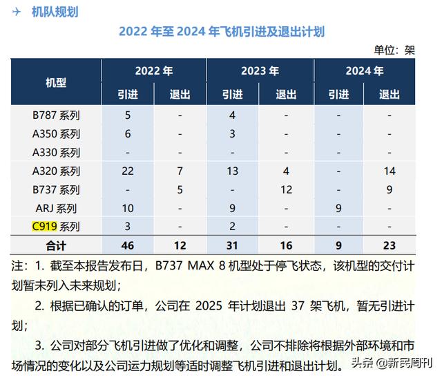 首家、首架、首飞……距离乘坐国产大飞机的日子还有多远？