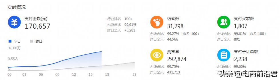 深度解析淘宝关键词和人群递进组合, 以及快速降低ppc的操作思路