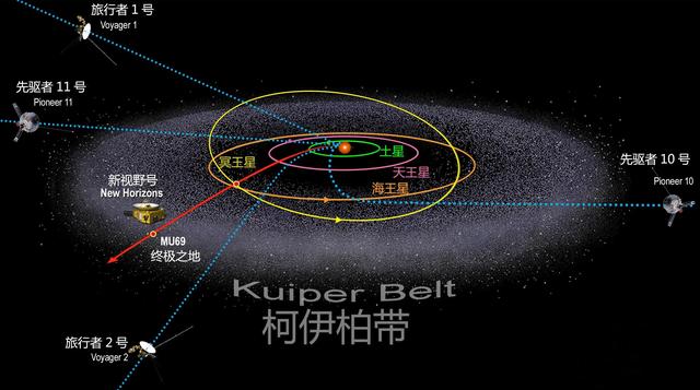 科学家：冥王星轨道外还有一个引力源，或许是传说中的第九大行星