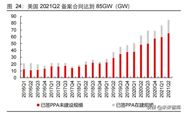 新能源行业2022年度投资策略：进阶与扩散