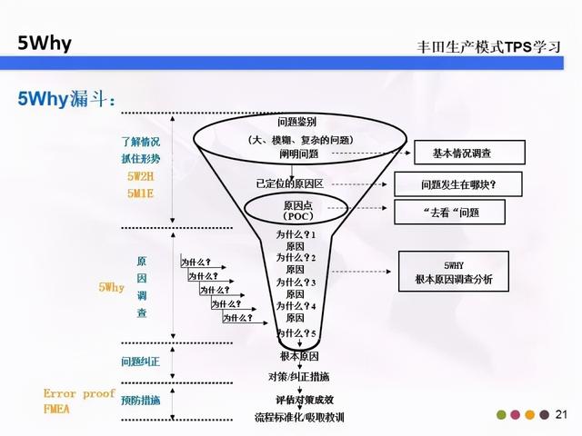 5w2h是指什么