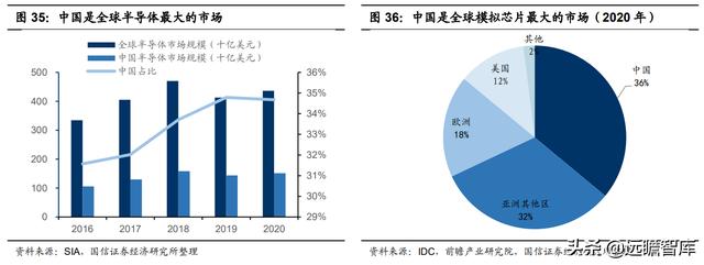 模拟芯片：连接物理与数字世界的桥梁，市场规模将超700亿美元