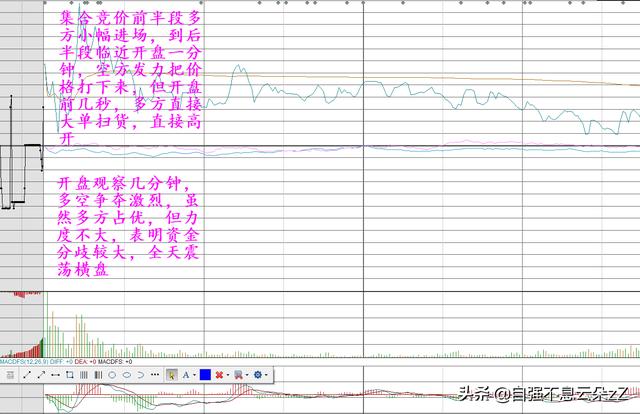 集合竞价怎么看，如何通过集合竞价判断主力动作看出股票涨跌？