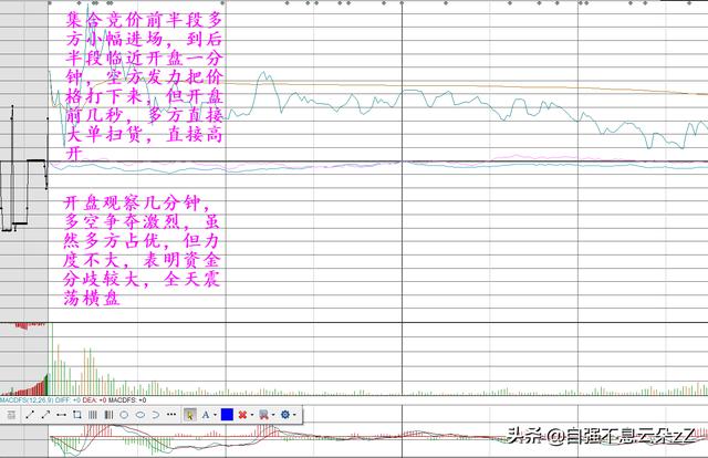 集合竞价怎么看，如何通过集合竞价判断主力动作看出股票涨跌？