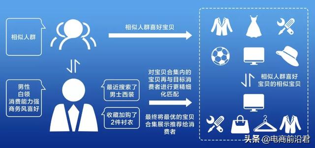淘宝猜你喜欢怎么入池（淘宝猜你喜欢怎么操作）