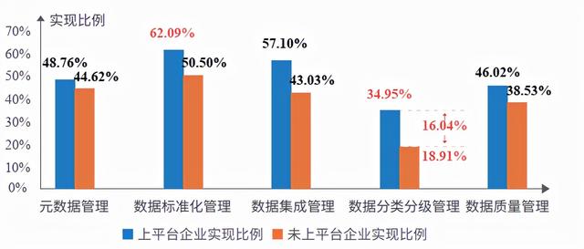 知领·报告 | 中国工业互联网平台应用水平与绩效评价分析（2021）（附：报告全文下载）