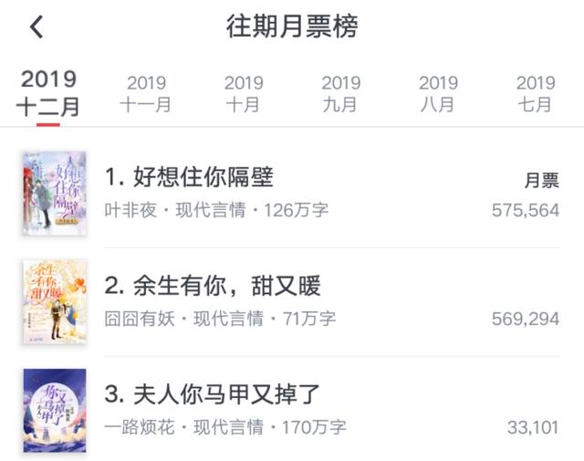 2020最火小说排行榜