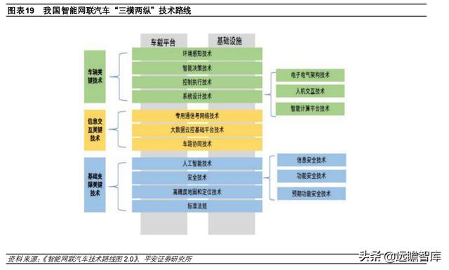 计算机行业2022年度策略报告：新常态、新基建、新应用