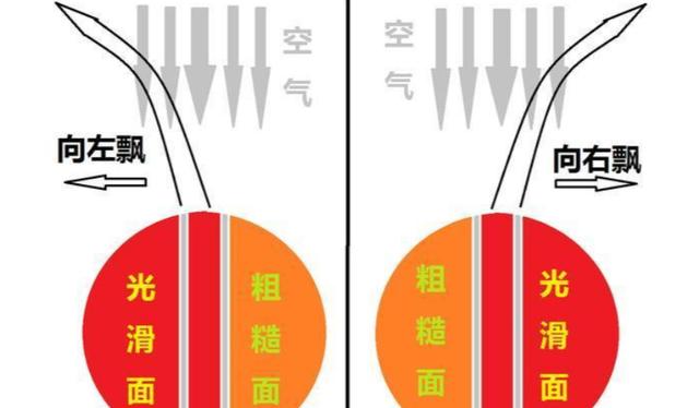 神舟十三号已成功着陆！为何飞船返回时剧烈燃烧，升空时不会？