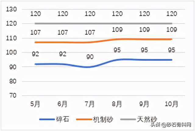 砂石骨料网单价