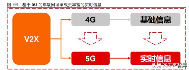 5G通信行业深度研究报告：5G应用黄金十年的起点