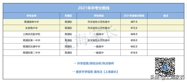 华师大三附中