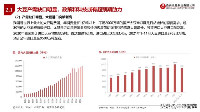 农林牧渔业2022年投资策略:种业、生猪、肉禽、疫苗行业分析