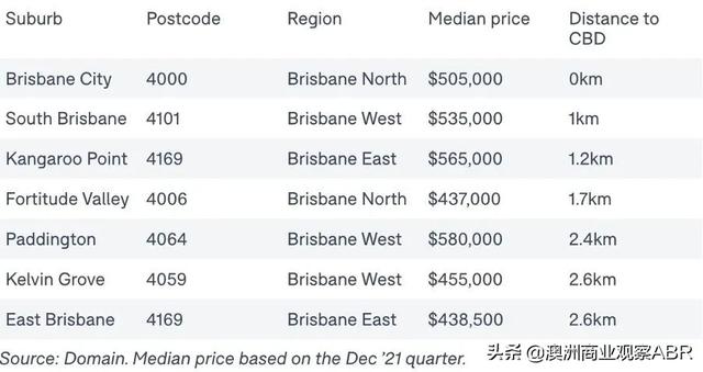 慌了！澳洲最新的楼市政策将推动这些地区的房价新一波上涨