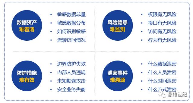 智安网络丨互联网企业如何应对数据安全及隐私保护合规要求？