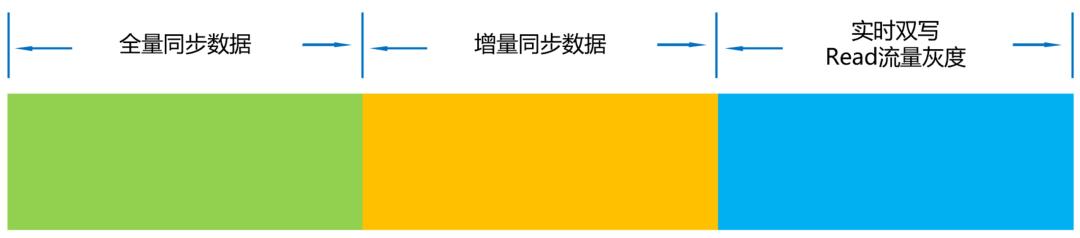ES+Redis+MySQL，这个高可用架构设计太顶了