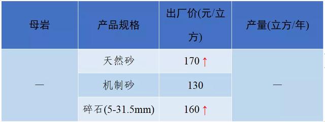 南充砂石价目表