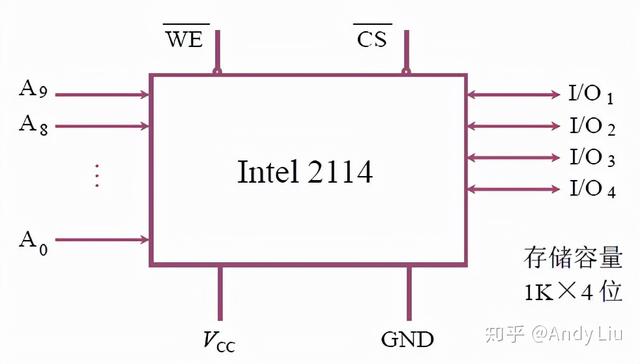 终于有人把"计算机组成原理学习笔记"整理出来了