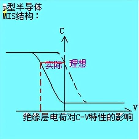 接触电势