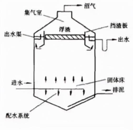 陶瓷过滤机搅拌结构图