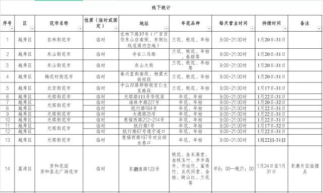 广州花卉批发市场在哪里