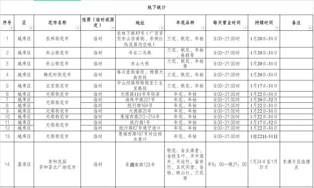 广州花卉批发市场在哪里