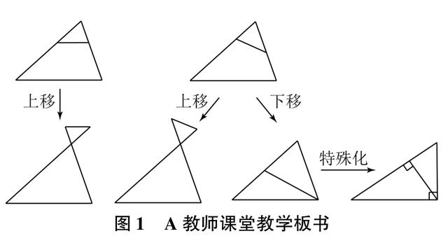 教学模式(教学模式的四种类型)