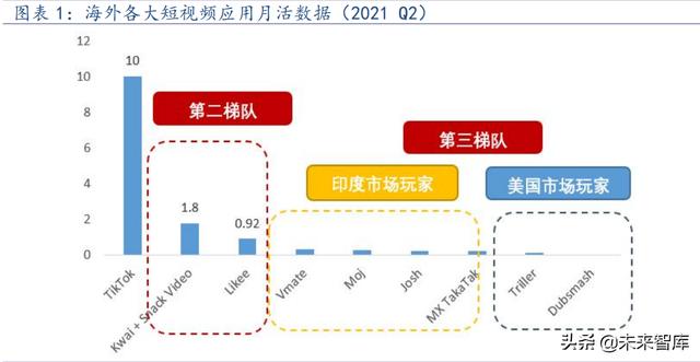 海外互联网行业TikTok专题报告：展望未来，机遇与挑战并存