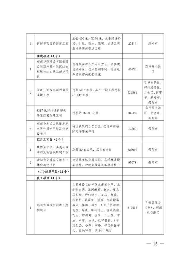 郑州最新工程机械展