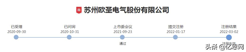 跨境电商 ipo「跨境电商成功的」