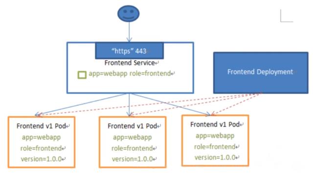 Kubernetes入门至精通 | SVC模型讲解