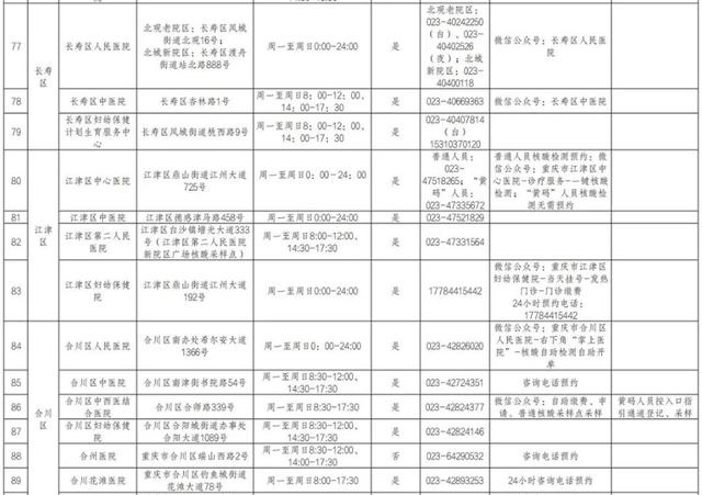 收藏备用！重庆市提供核酸检测服务医疗机构名单（最新）