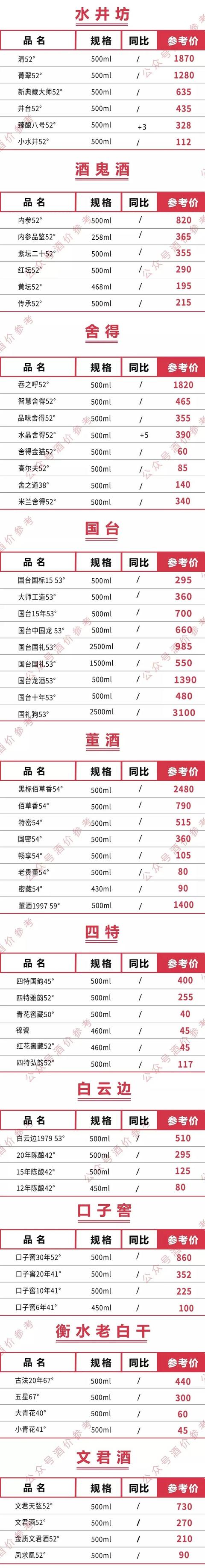 茅五洋剑等国内名酒今日价格（2022年02月13日）最新整理