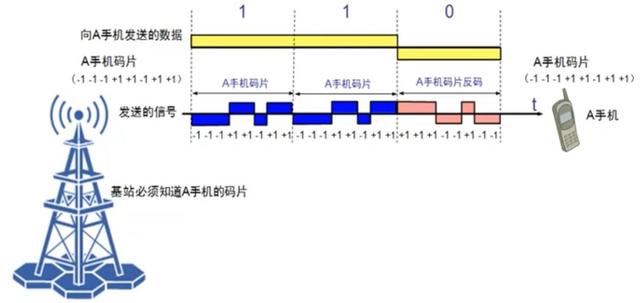 计算机软件水平考试《网络工程师》-第2章 物理层-03