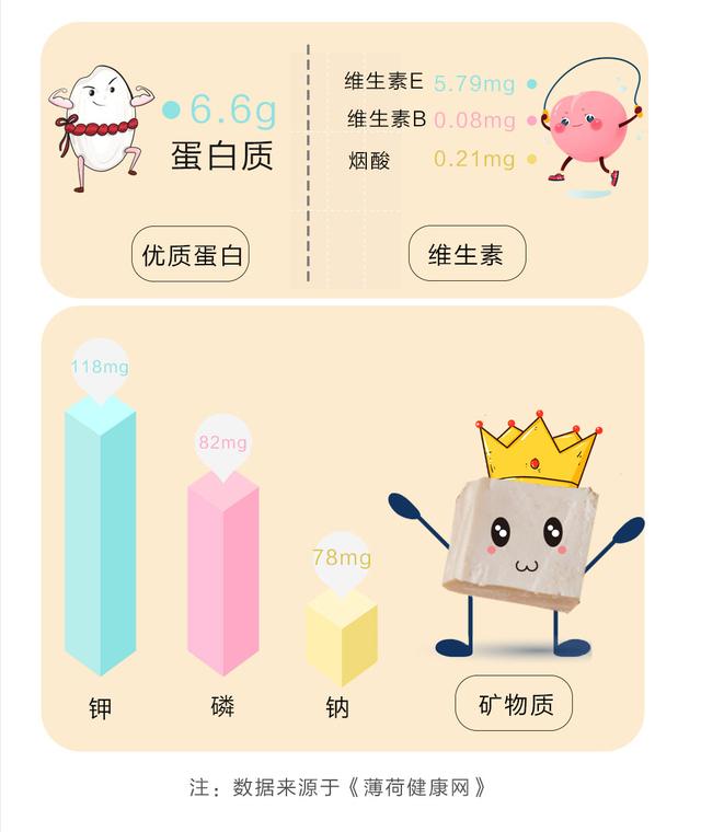 这种食物补钙又防耳聋，很多人却吃错了