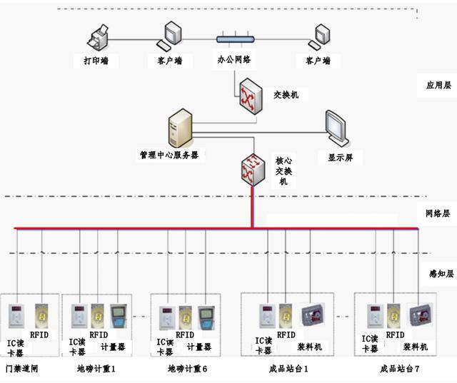 环保新材料企业智能物流管理系统设计