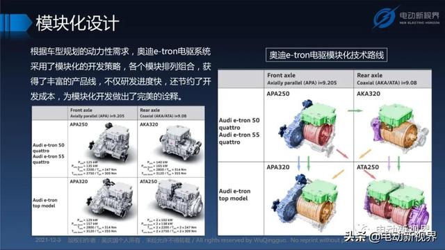 吴庆国：新能源汽车三合一电驱动总成发展趋势报告