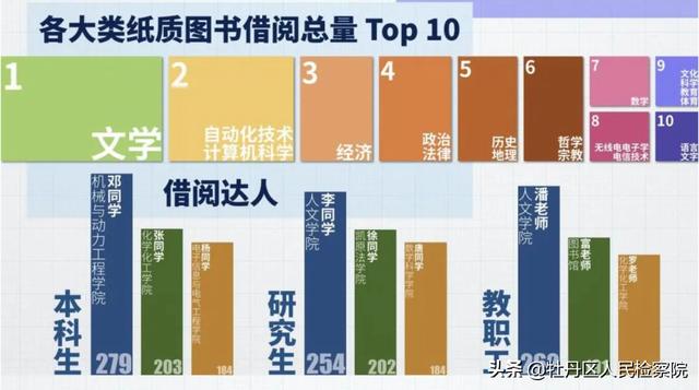多所高校公布这一大数据！网友：“卷”得漂亮！