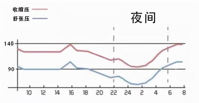 降压药应该饭前吃，还是饭后吃？早知道，早受益