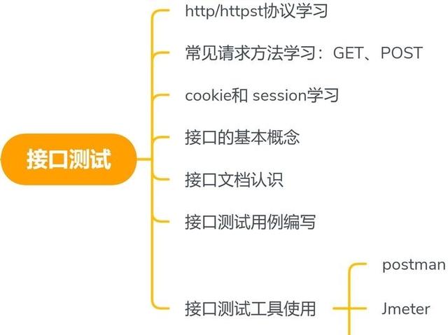 Jenkins+Git+Appium 持续集成策略