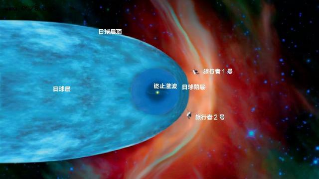 人类飞不出太阳系？216亿公里外，探测器“告知”令人沮丧的事实