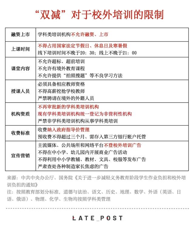 教育公司营转非，进退两难