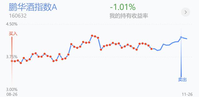 军工涨超4%减仓吗？新能源、半导体、医药、白酒、证券操作策略