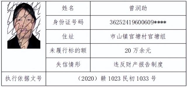 南丰法院丨曝光失信被执行人员公告（二）