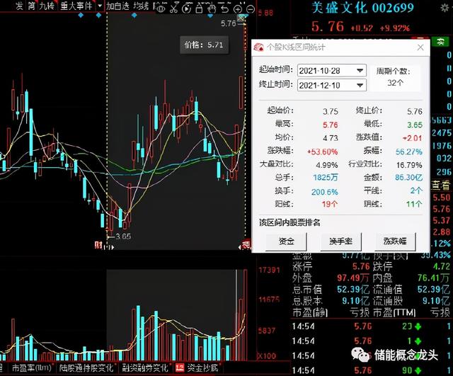 元宇宙概念股一览：元宇宙概念龙头股排名前10