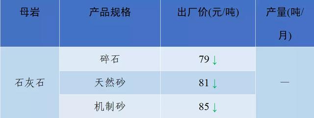 当阳市制砂机厂家
