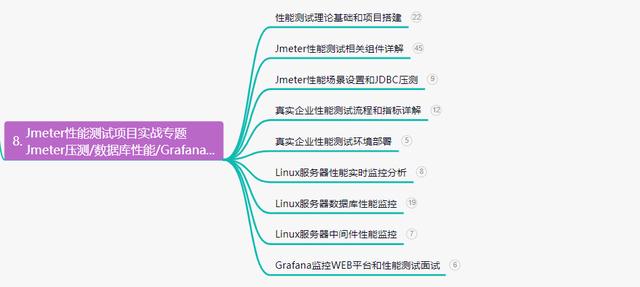 阿里p8级软件测试被裁，能拿多少赔偿金？